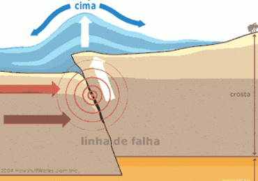 Como Acontece o Tsunami