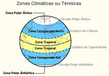 As zonas climáticas da terra