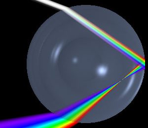 Ótica Geométrica